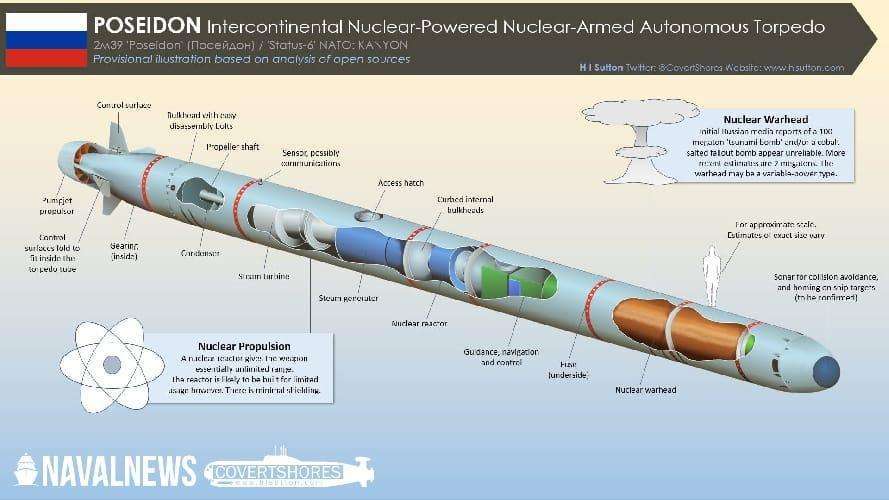 Tensione internazionale: Allarme Nato: si muove il sottomarino nucleare russo Belgorod, La Corea del Nord lancia missili sul Giappone