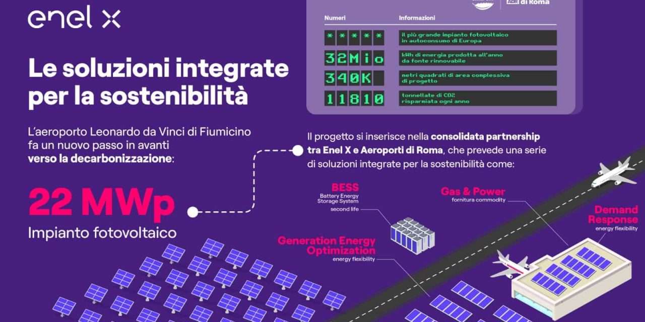 Enel X e Aereoporti di Roma, all’aeroporto di Fiumicino il più grande impianto di fotovoltaico in autoconsumo d’Europa